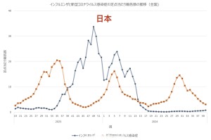 最新出现疫情地区,最新地区疫情通报