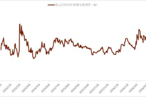 「外汇学习」〃外汇学习网