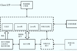 「java学习路线图」〃java自学路线图