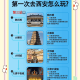 西安旅游景点大全.西安游玩攻略必去景点大全
