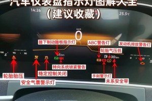 汽车故障灯指示灯图解大全-汽车故障灯指示灯图解大全ABS