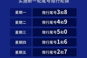 石家庄限号2022最新限号7月〃石家庄限号2021最新限号1月