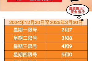 「保定最新限号」〃保定最新限号查询表