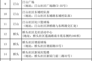 2022年6月疫情地区,6月份疫情区