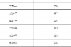 各个地区疫情的人数︰(近来各地疫情人数)