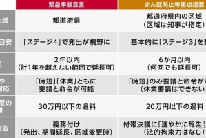 【日本算疫情重点地区吗/日本疫情哪个城市严重】