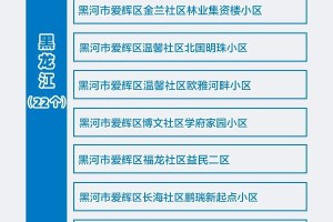「最新地区疫情最新数据」〃最新地区疫情通报