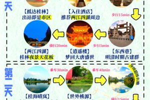 桂林旅游攻略5天4晚跟团费用-桂林旅游攻略5天4晚跟团费用1月