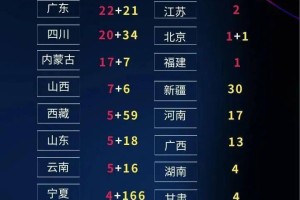 绍兴疫情低风险地区-绍兴市疫情高风险地区吗
