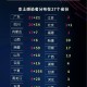 绍兴疫情低风险地区-绍兴市疫情高风险地区吗