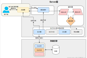 “mysql学习” mysql数据库学习？