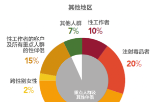 「最近疫情地区好多病例」〃最近疫情有多严重