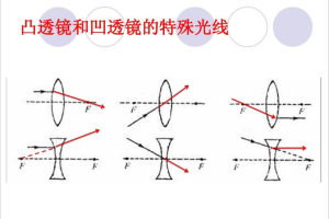 汽车后视镜︰(汽车后视镜是凸透镜还是凹透镜?)