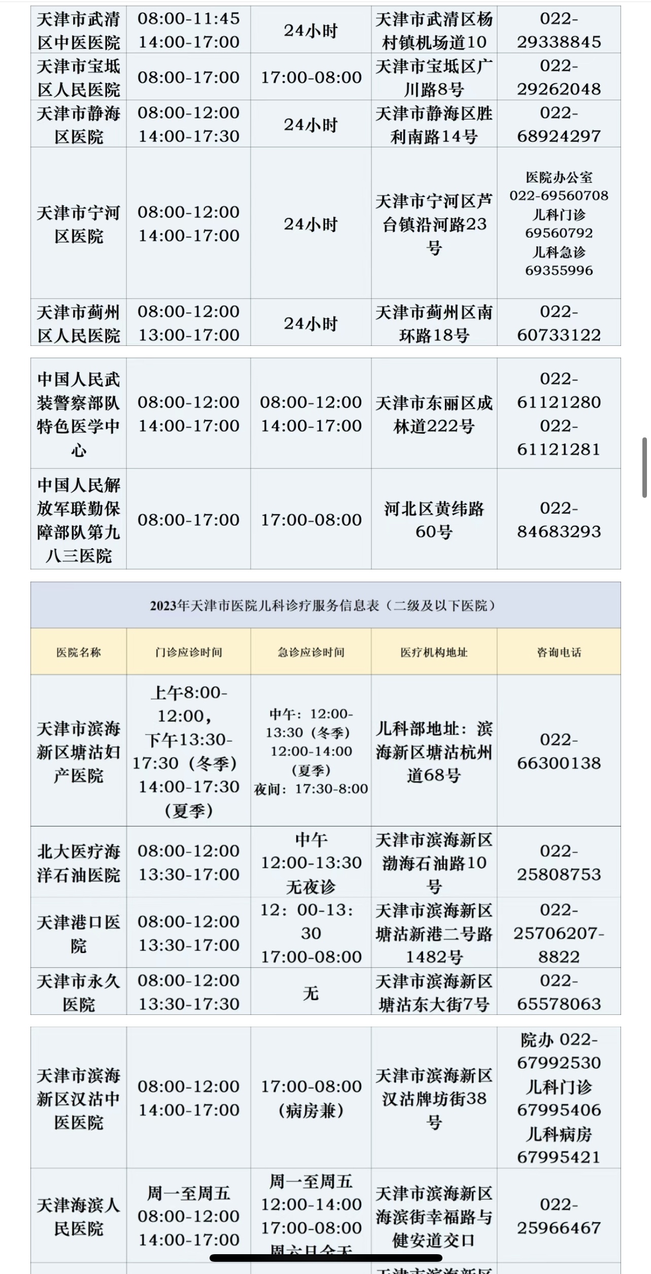 请问天津地区疫情如何了-天津的疫情情况如何-第3张图片