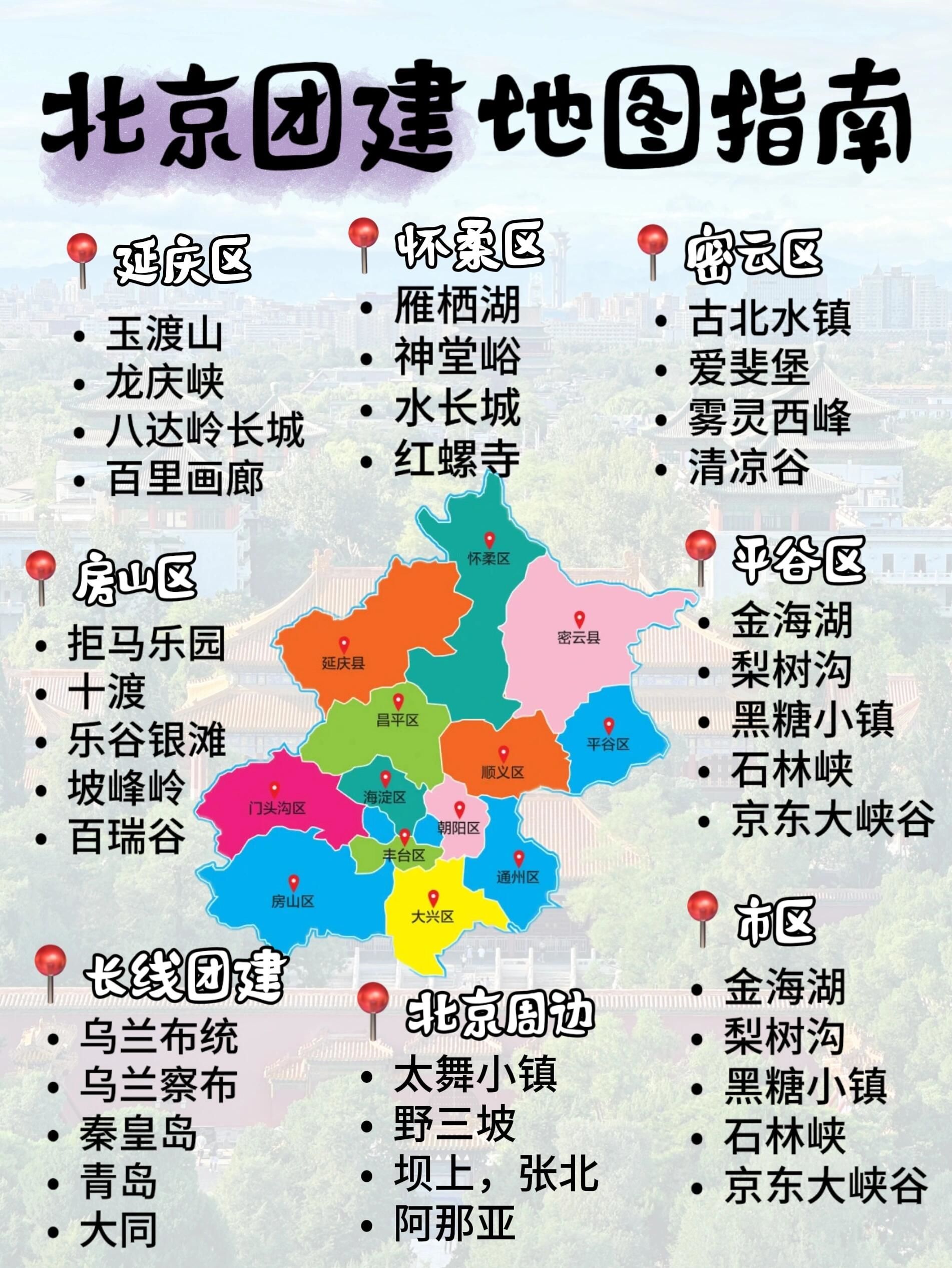 疫情居住地区北京〃北京疫情所在区域-第2张图片