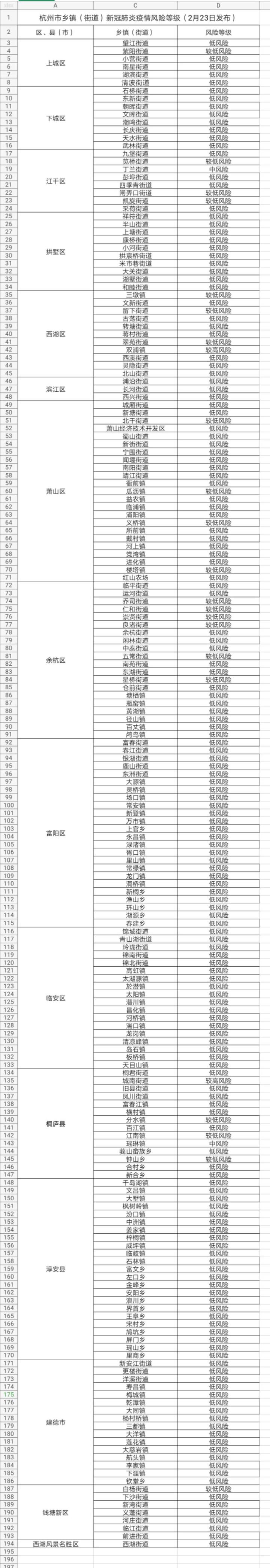 济南疫情风险地区在哪〃济南疫情风险地区在哪查询-第3张图片