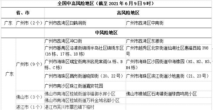 济南疫情风险地区在哪〃济南疫情风险地区在哪查询-第2张图片