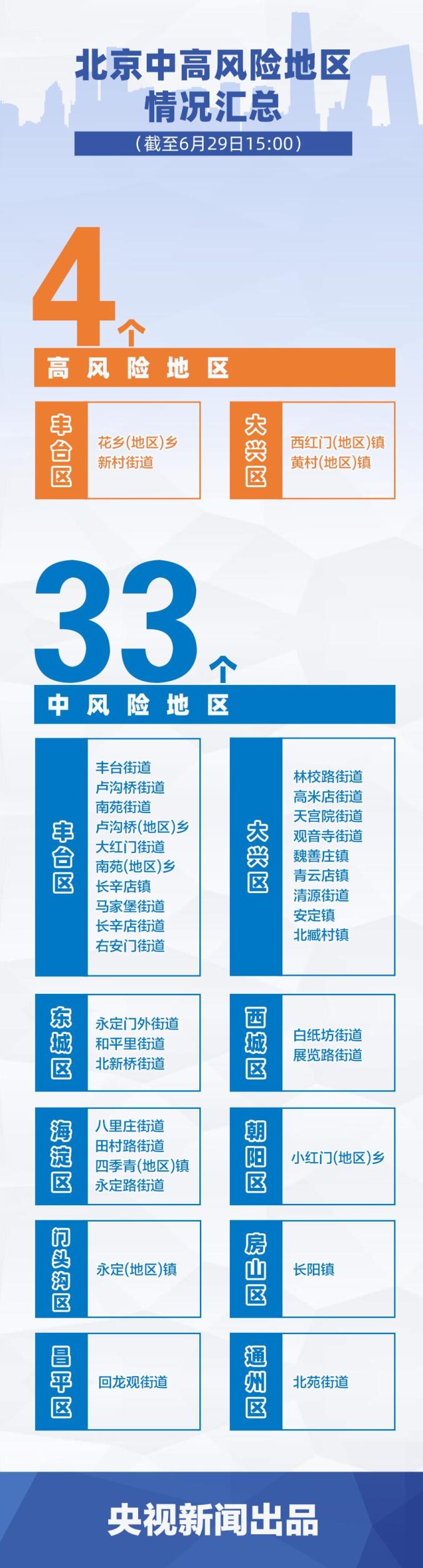福建各地区疫情情况︰(福建各地区疫情情况通报)-第1张图片