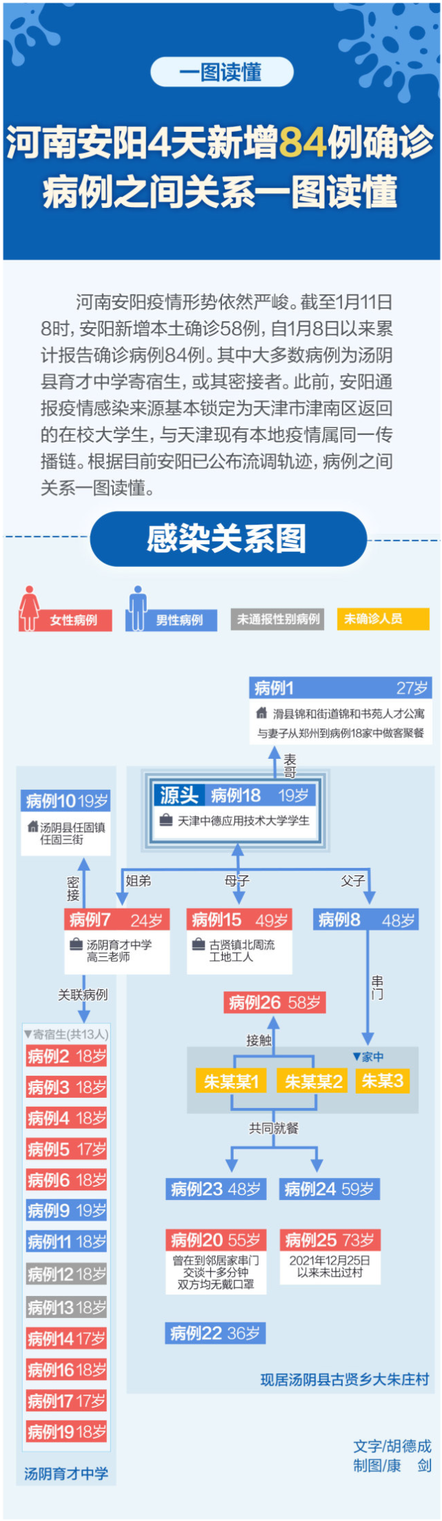 河南疫情三个地区.河南疫情三个地区分布-第1张图片