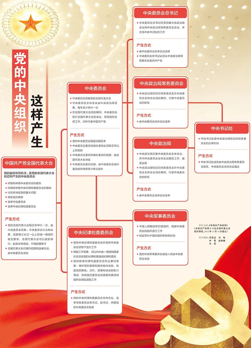学习型党组织的简单介绍-第2张图片