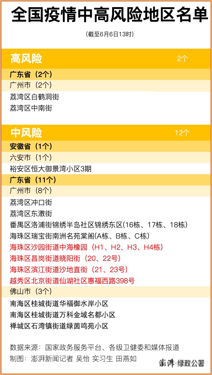 济南疫情风险地区在哪〃济南疫情风险地区在哪查询-第1张图片