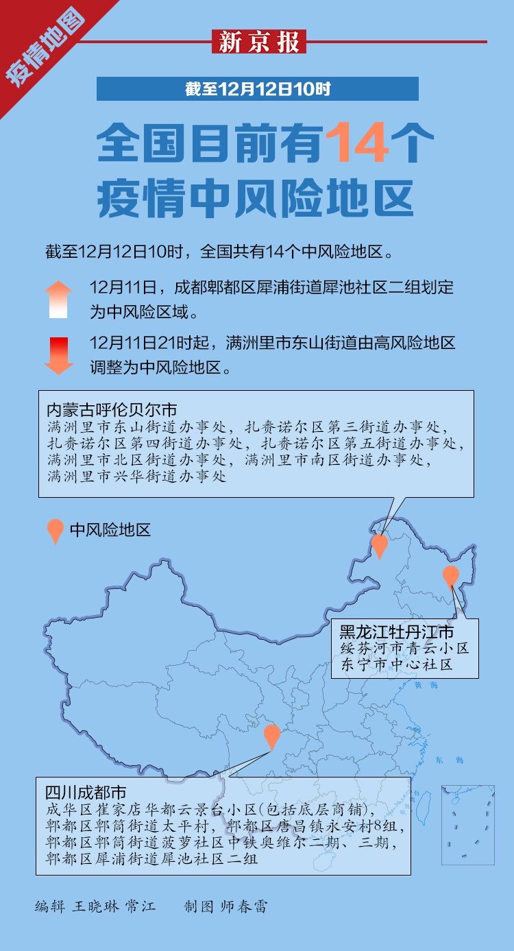 「随机抽取疫情风险地区」〃随机抽取疫情风险地区怎么填-第3张图片