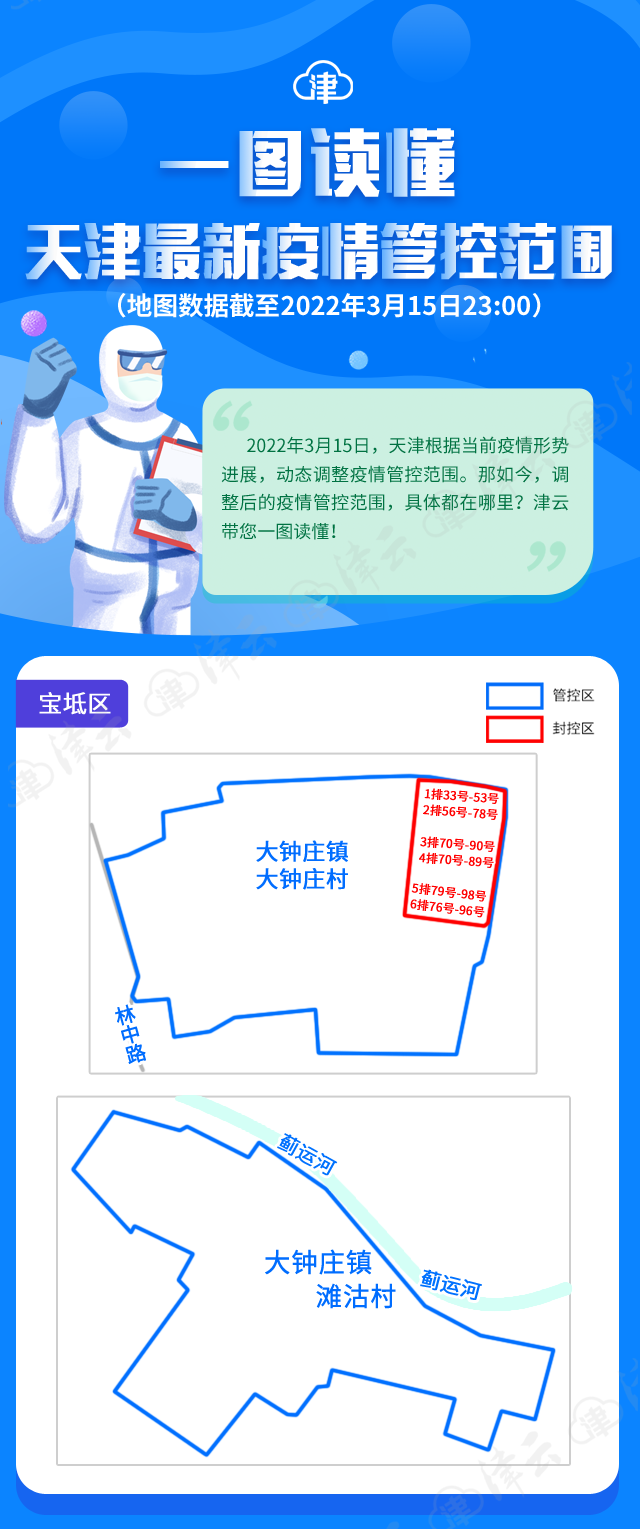请问天津地区疫情如何了-天津的疫情情况如何-第1张图片
