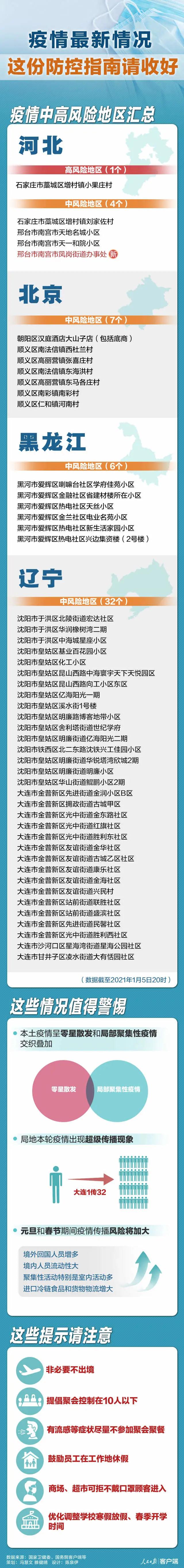 大同疫情风险地区地图,大同疫情状况-第1张图片