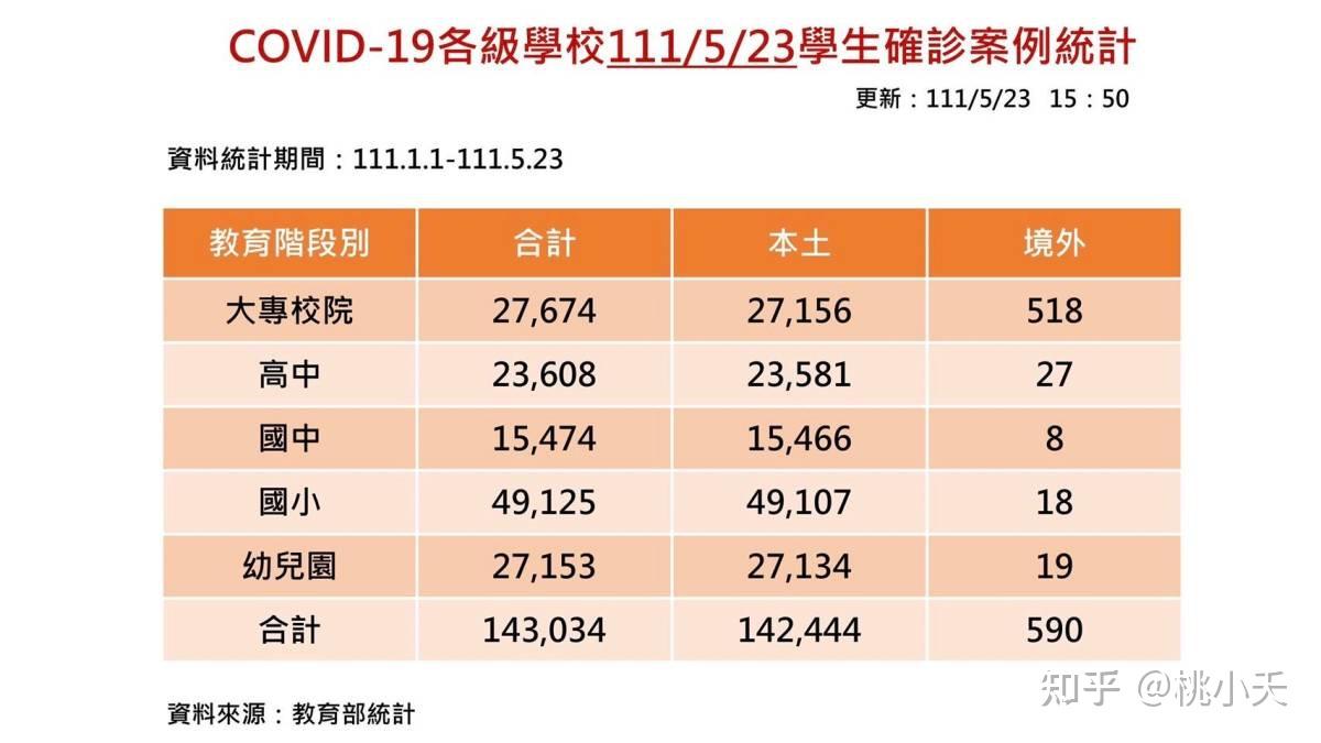 【台湾疫情爆发地区有哪些/台湾疫情哪里严重】-第2张图片
