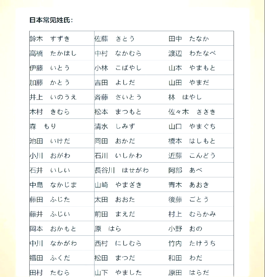 【初级日语学习/初级日语课程】-第3张图片
