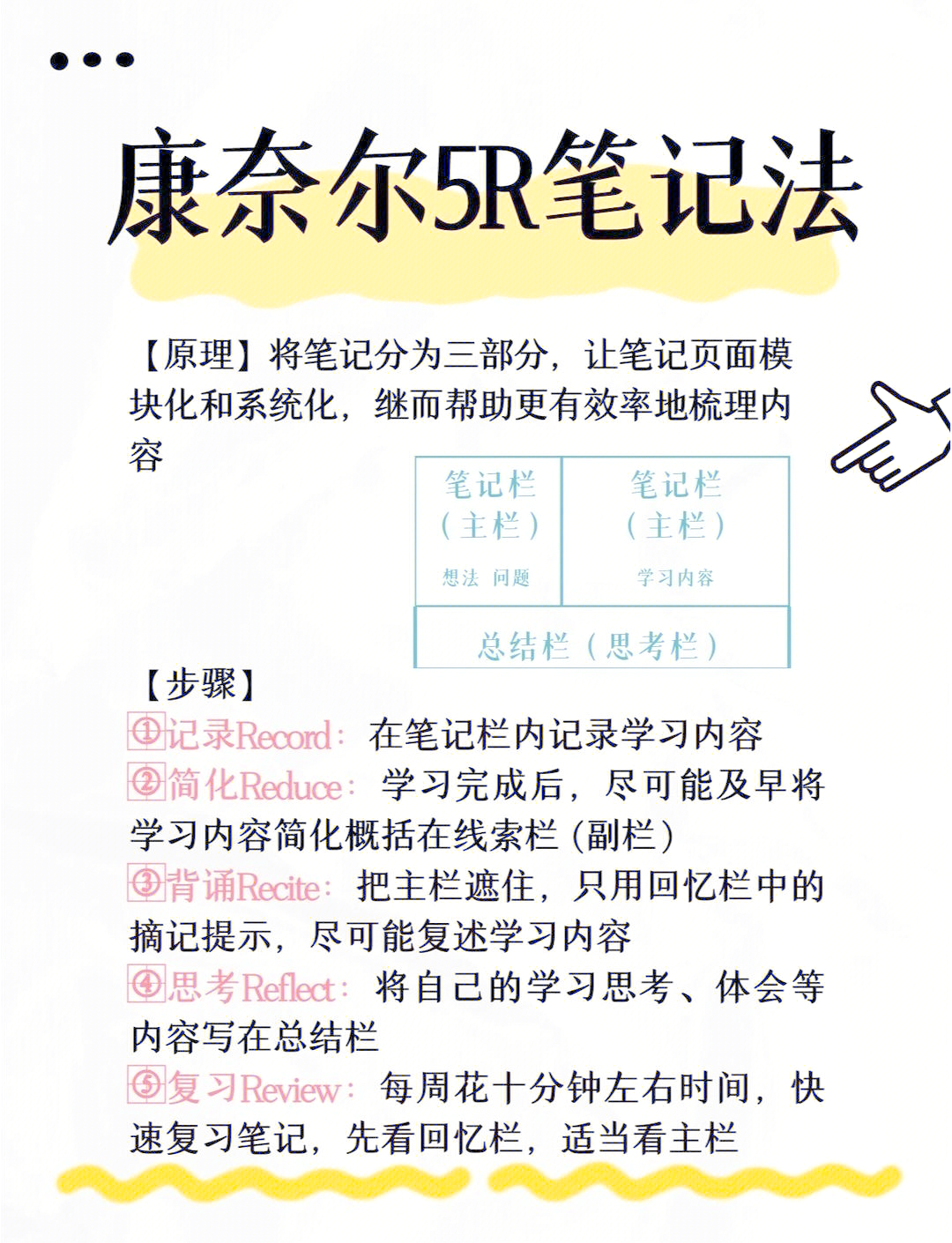 学习英语的好方法,学英语最快的方法-第1张图片