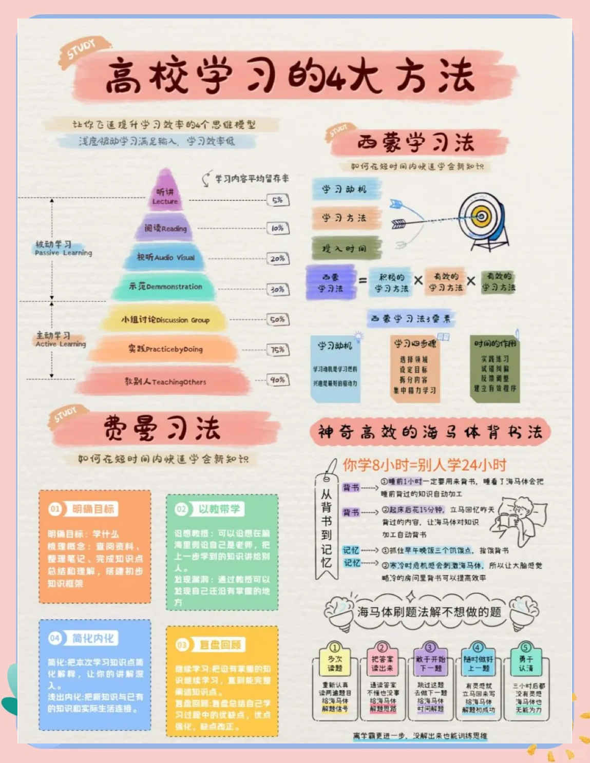 学习英语的好方法,学英语最快的方法-第3张图片