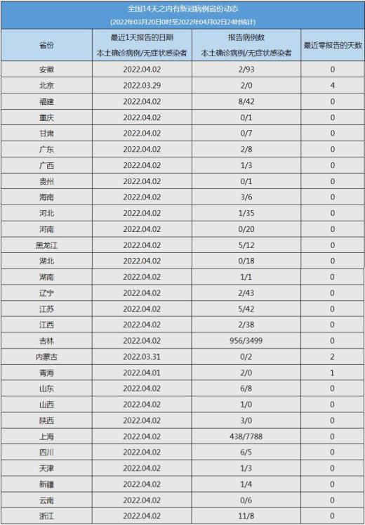 全国涉疫情地区查询最新〃全国疫情区域查询-第1张图片