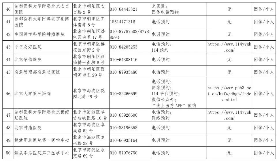 全国涉疫情地区查询最新〃全国疫情区域查询-第2张图片