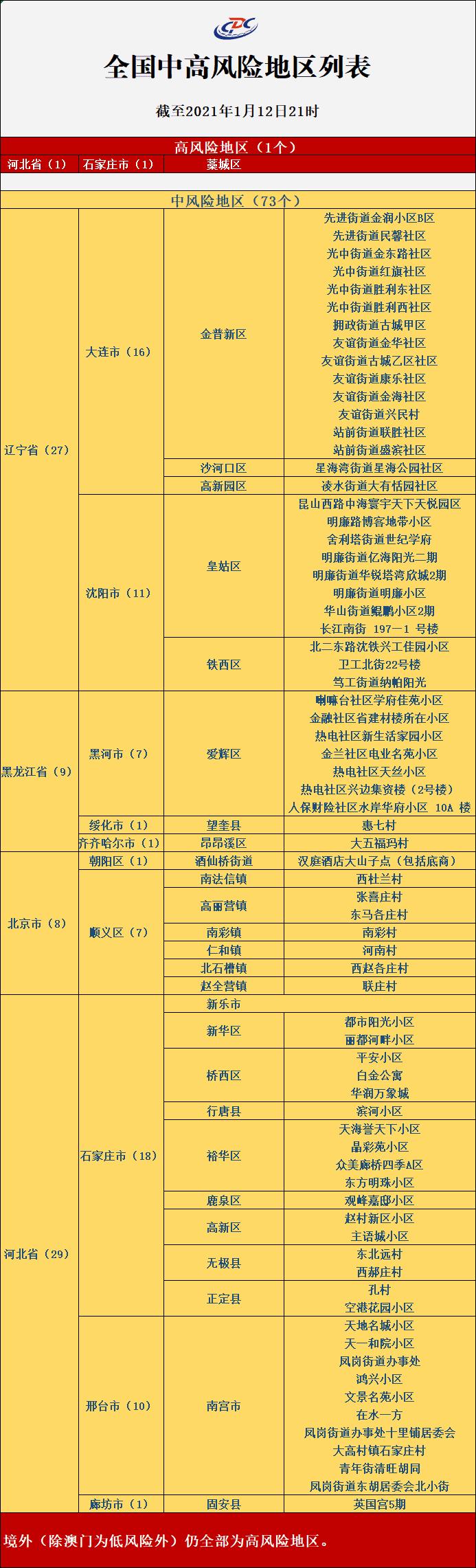 福建地区疫情风险等级.福建省疫情风险地区-第2张图片