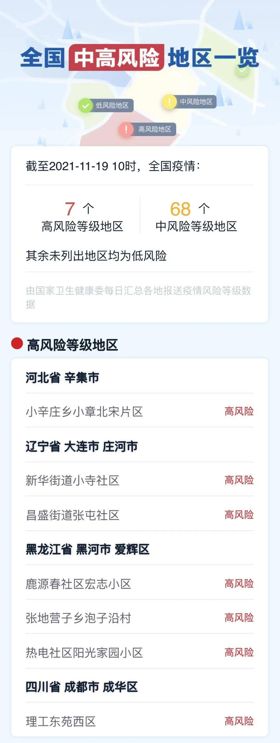 福建地区疫情风险等级.福建省疫情风险地区-第1张图片