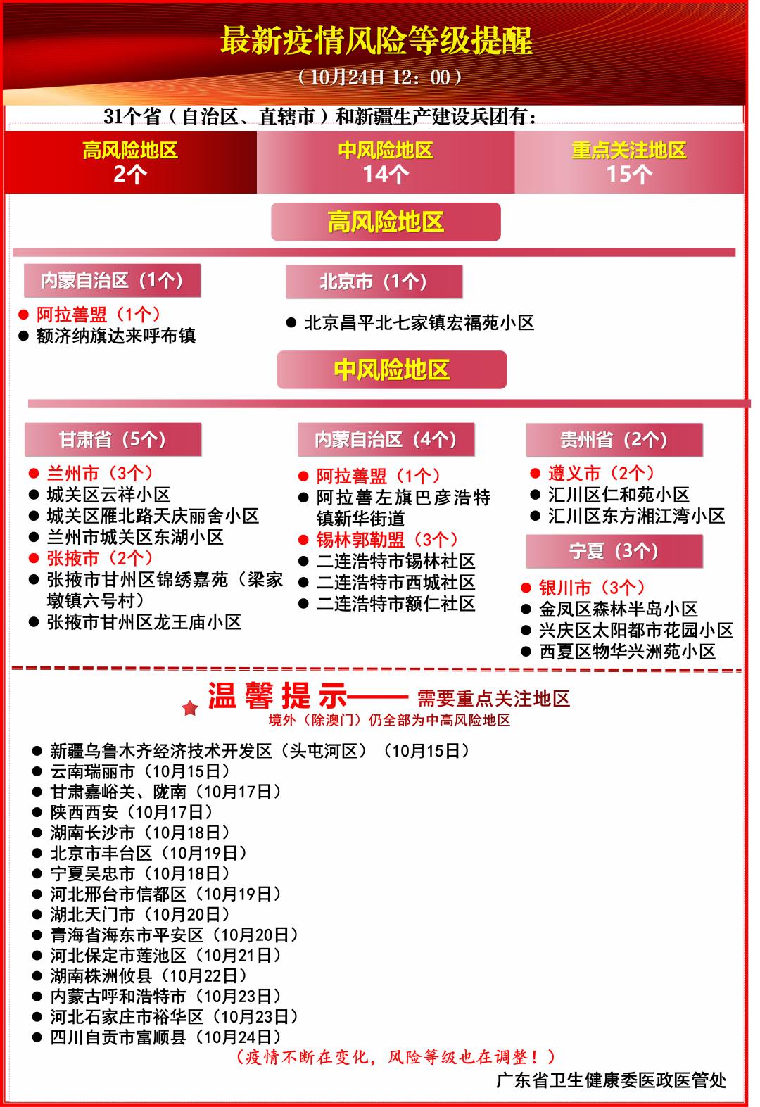东莞虎门疫情风险地区,广东东莞虎门疫情严重吗-第3张图片