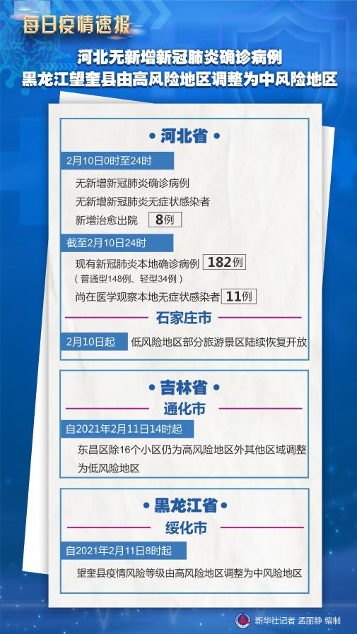 石家庄疫情在哪个地区.石家庄疫情的地区-第2张图片