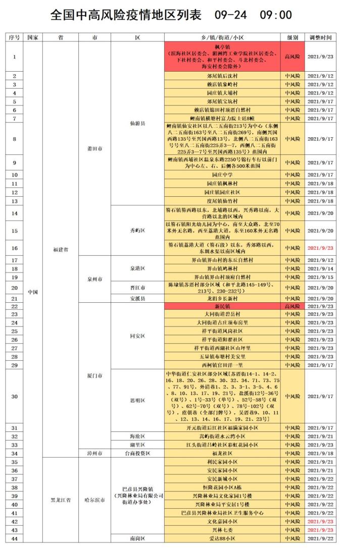 成都疫情风险地区通告.成都疫情风险等级地区名单最新-第3张图片