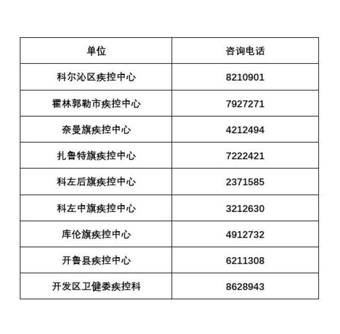 成都疫情风险地区通告.成都疫情风险等级地区名单最新-第2张图片