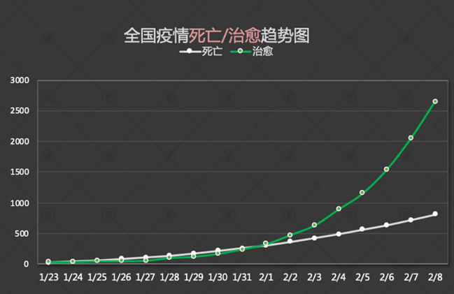 【武汉今日疫情最新地区/武汉今日疫情最新地区情况】-第2张图片
