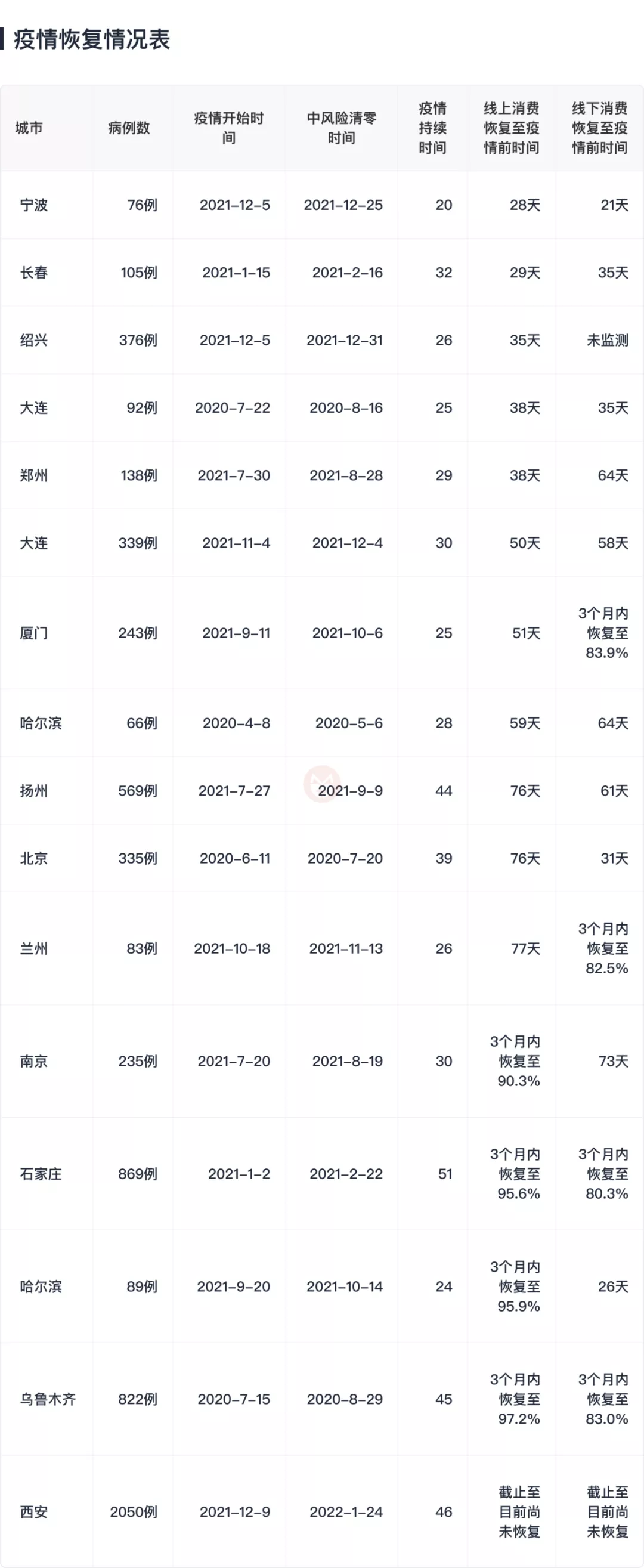 各地区解除疫情时间-各地区解除疫情时间最新消息-第1张图片