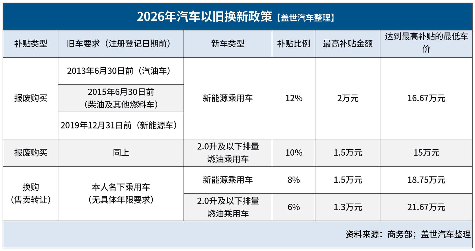 “汽车国补2026最新通知政策” 汽车国补2025最新通知政策？-第3张图片