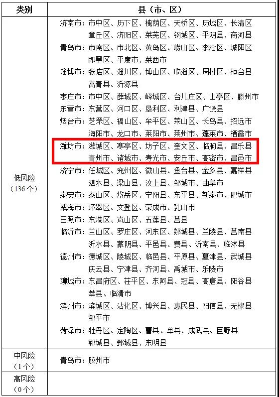 新乡疫情轻微地区是哪里〃新乡属地疫情已降为低风险地区-第2张图片