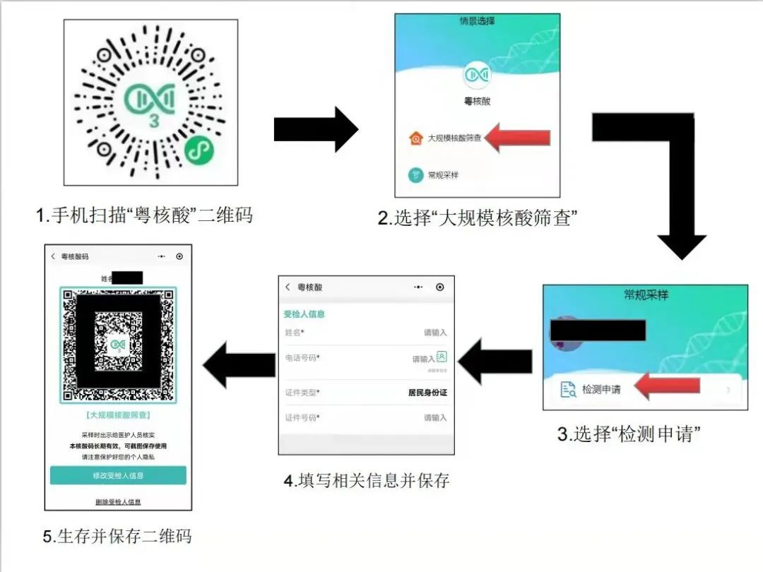 疫情广州地区最新情况.疫情广州地区最新情况今天-第3张图片
