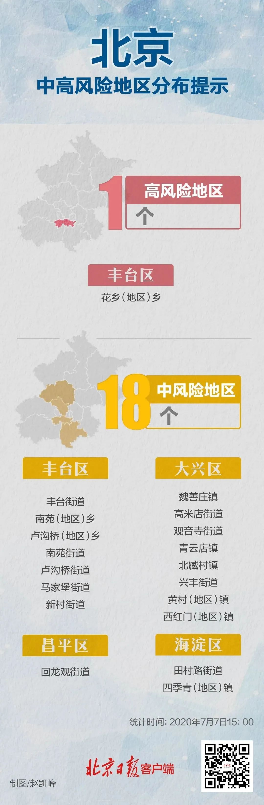 包含江宁疫情中风险地区的词条-第3张图片