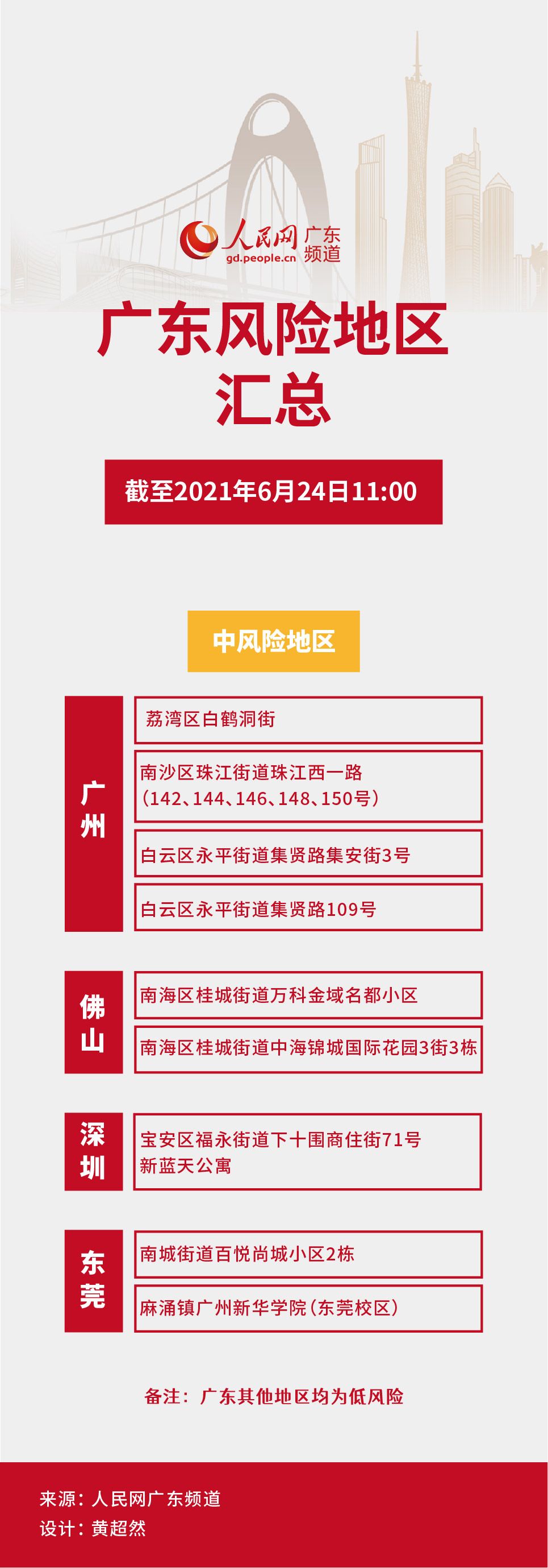包含江宁疫情中风险地区的词条-第2张图片