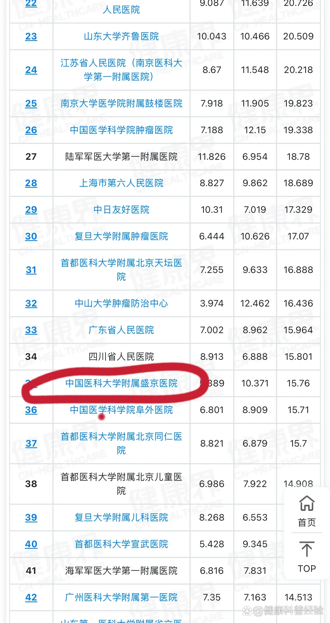 【辽宁支援疫情地区有哪些/辽宁支援疫情地区有哪些医疗队】-第1张图片