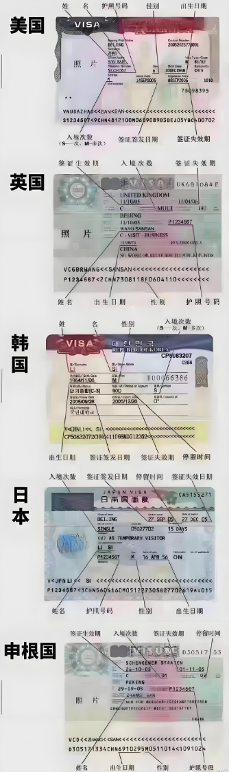 商务旅游-商务旅游签证-第3张图片