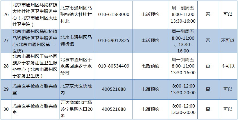 实时查询疫情地区名单表〃实时查询疫情地区名单表最新-第1张图片